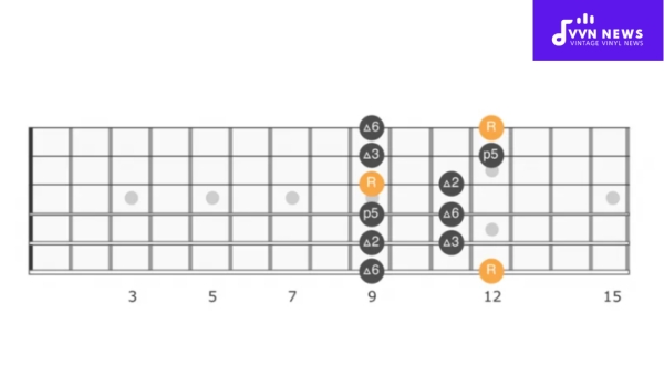 Songs Utilizing the E Major Pentatonic Scale