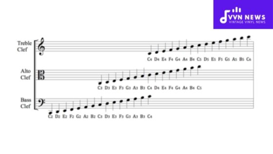 The Ultimate Guide To Clefs In Music