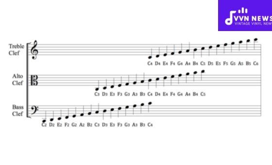 The Ultimate Guide To Clefs In Music