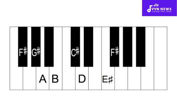 The major key corresponds to the F Sharp Minor Scale