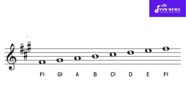 What are the constituent degrees of the F Sharp Minor Scale