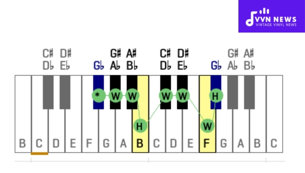 What Connects Relative Major and Minor Pentatonic Scales