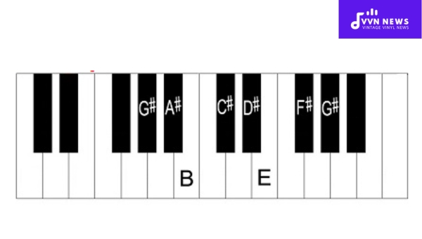 What major scale is related to the G Sharp Minor Scale