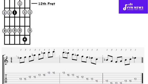 What Songs Prominently Use the E Flat Major Pentatonic Scale