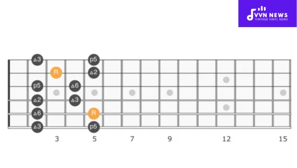 What's the link between Major and Minor Pentatonic Scales