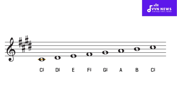 Which key signature is used for the C Sharp Minor Scale