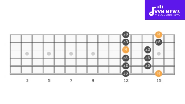 Which Popular Songs Have the G Major Pentatonic Scale