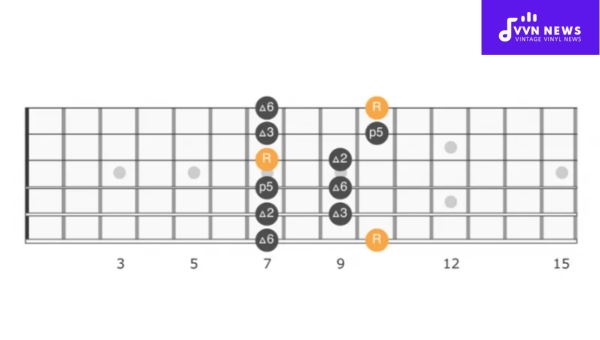 Which Songs Heavily Feature the D Major Pentatonic Scale