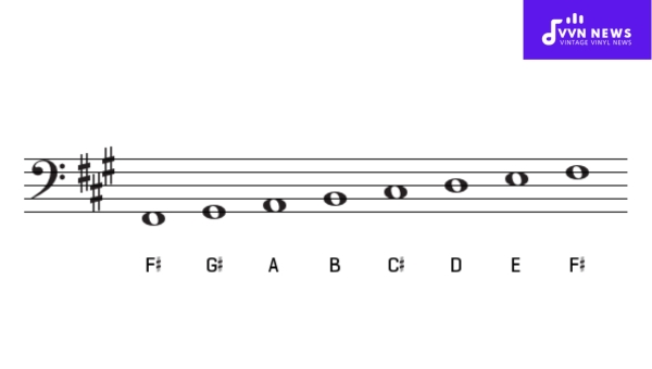 How is the F Sharp Minor Scale represented in different clefs