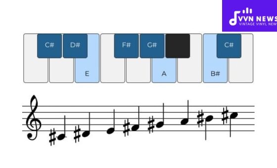 C Sharp Harmonic Minor Scale