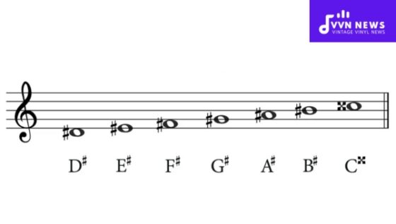 D Sharp Melodic Minor Scale