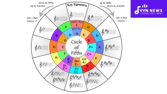The Circle Of Fifths